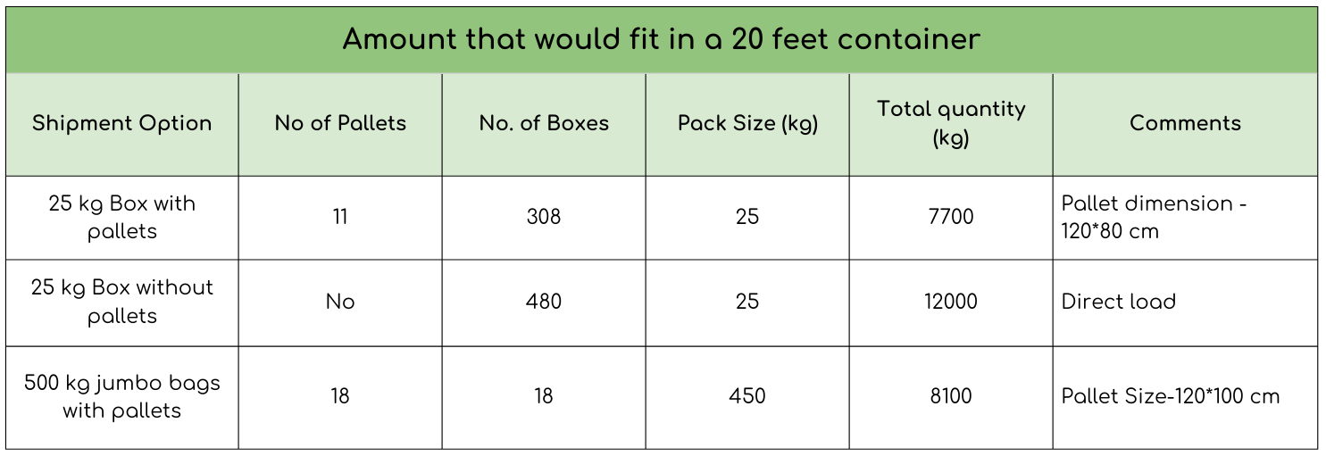 20-foot container loading capacity table for EU export – 25 kg boxes and 500 kg jumbo bags options with pallet sizes