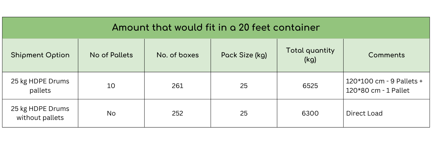 20ft container loading table – 25 kg boxes
