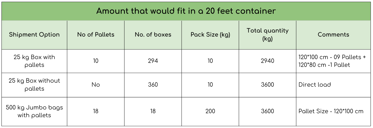 Shipping & Packaging Capacity – 20ft Container Overview