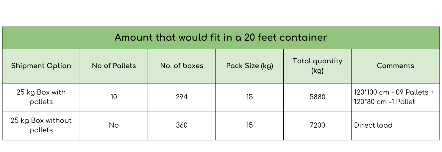 20ft container maximum load – boxes